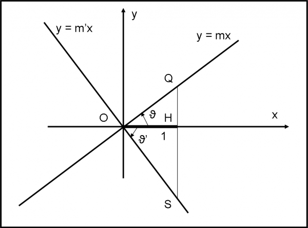 Figura 3