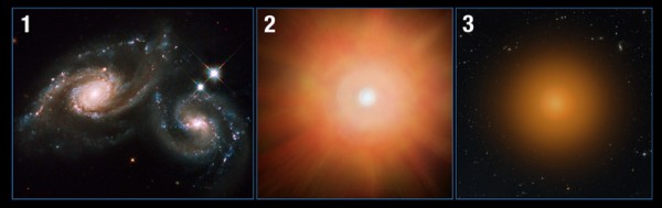 L’illustrazione mostra tre fasi del nuovo processo formulato a seguito delle numerose osservazioni di Hubble. Due galassie “normali” si uniscono (1). Lo scontro fa precipitare la gran parte del gas al centro della nuova enorme struttura dove si comprime e innesca una formazione stellare parossistica, che produce una tale energia da riscaldare ed espellere il gas non ancora coinvolto nella procreazione (2). Senza più carburante, la galassia smette di formare stelle e si tranquillizza sotto forma di un nucleo molto compatto di stelle vecchie (3). Fonte: NASA, ESA, and A. Feild (STScI); Science: P. Sell (Texas Tech University)