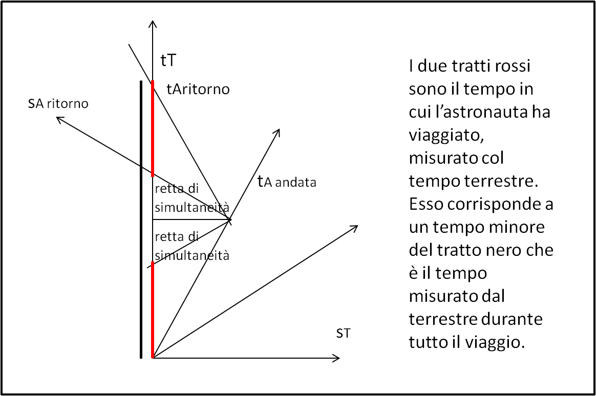 Il metro che misura l'Universo si sta restringendo con il tempo 