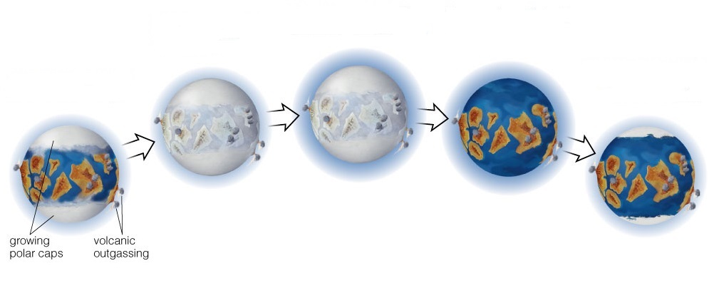 Terra a palla di neve, vita forse ha resistito grazie a