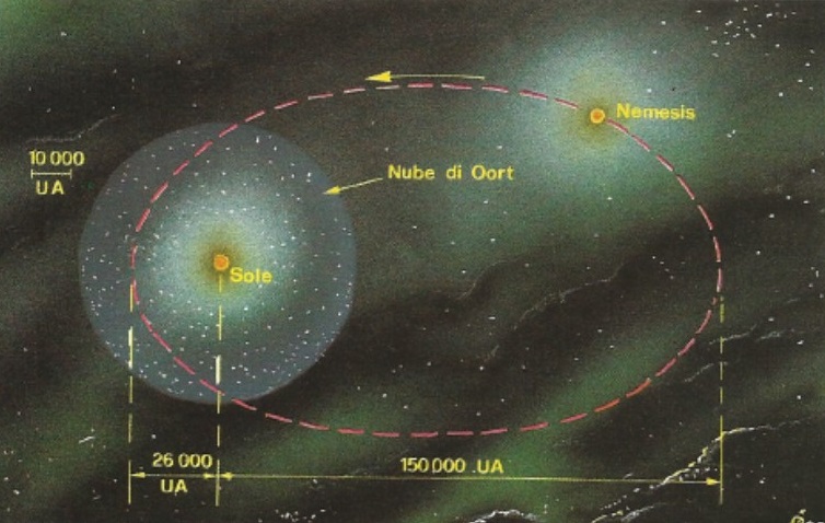 orbita-nemesis
