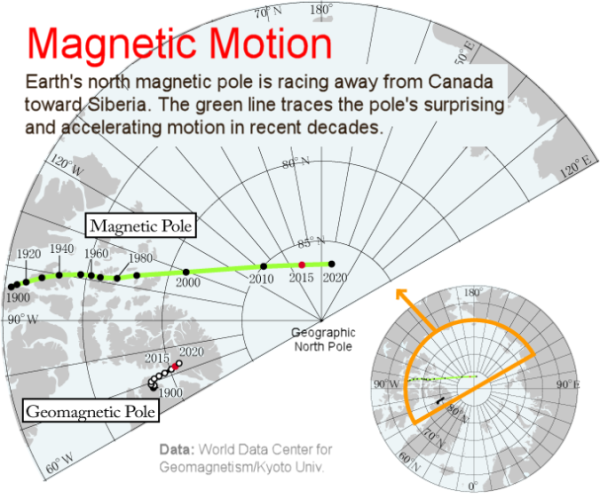 magneticmotion