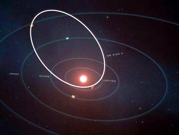 Confronto dell'orbita del pianetone HR 5183b con quelle quasi circolari del nostro Sistema Solare. Fonte: W. M. Keck Observatory/Adam Makarenko